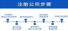 廣州公司注冊資金多和少的區(qū)別是什么？